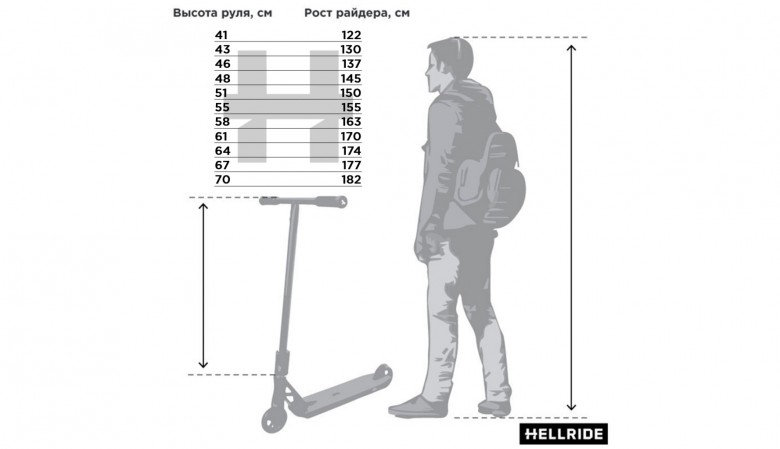 Как выбрать трюковой самокат? – статьи на Hellride.ru